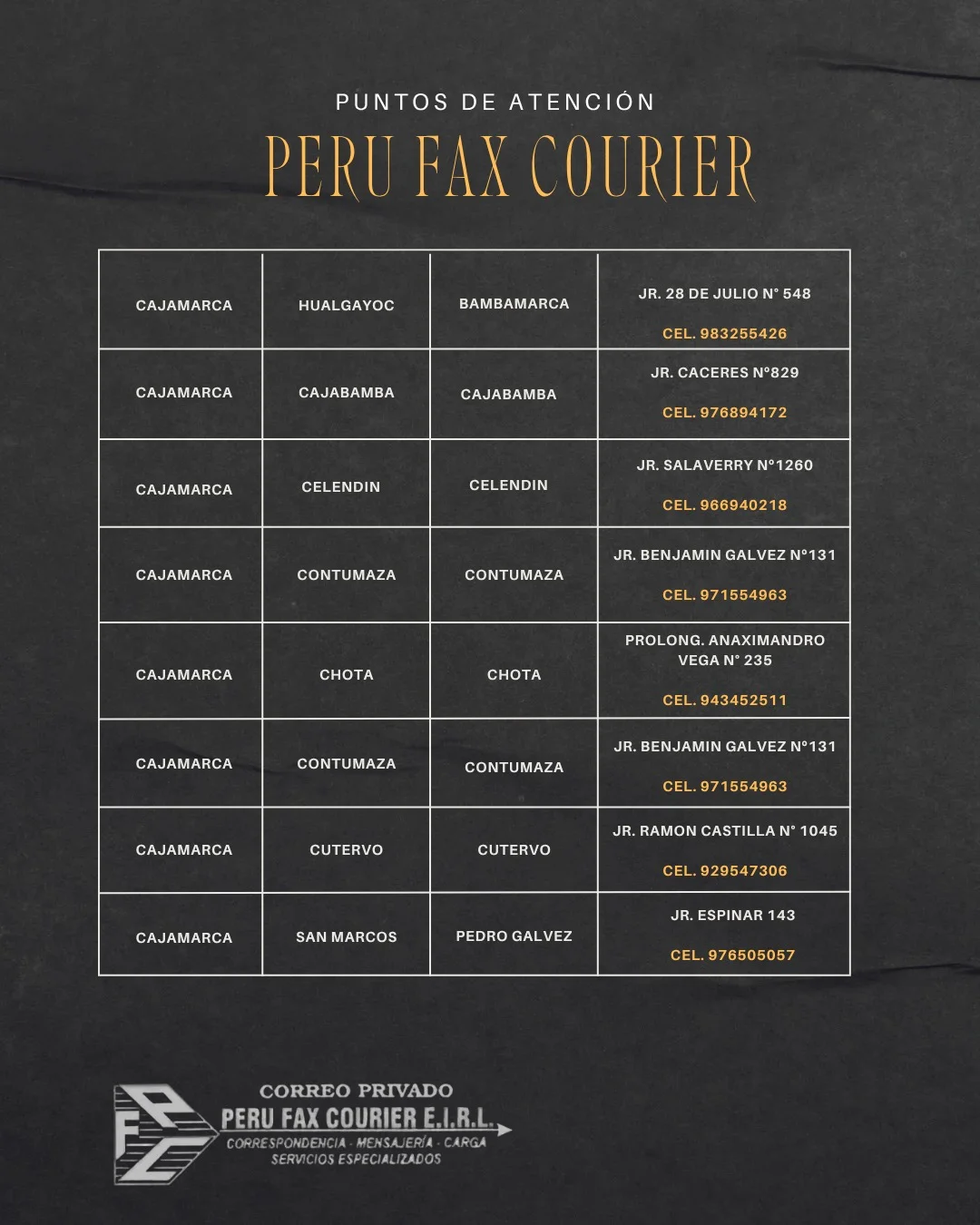 puntos de atención Perú Fax Courier